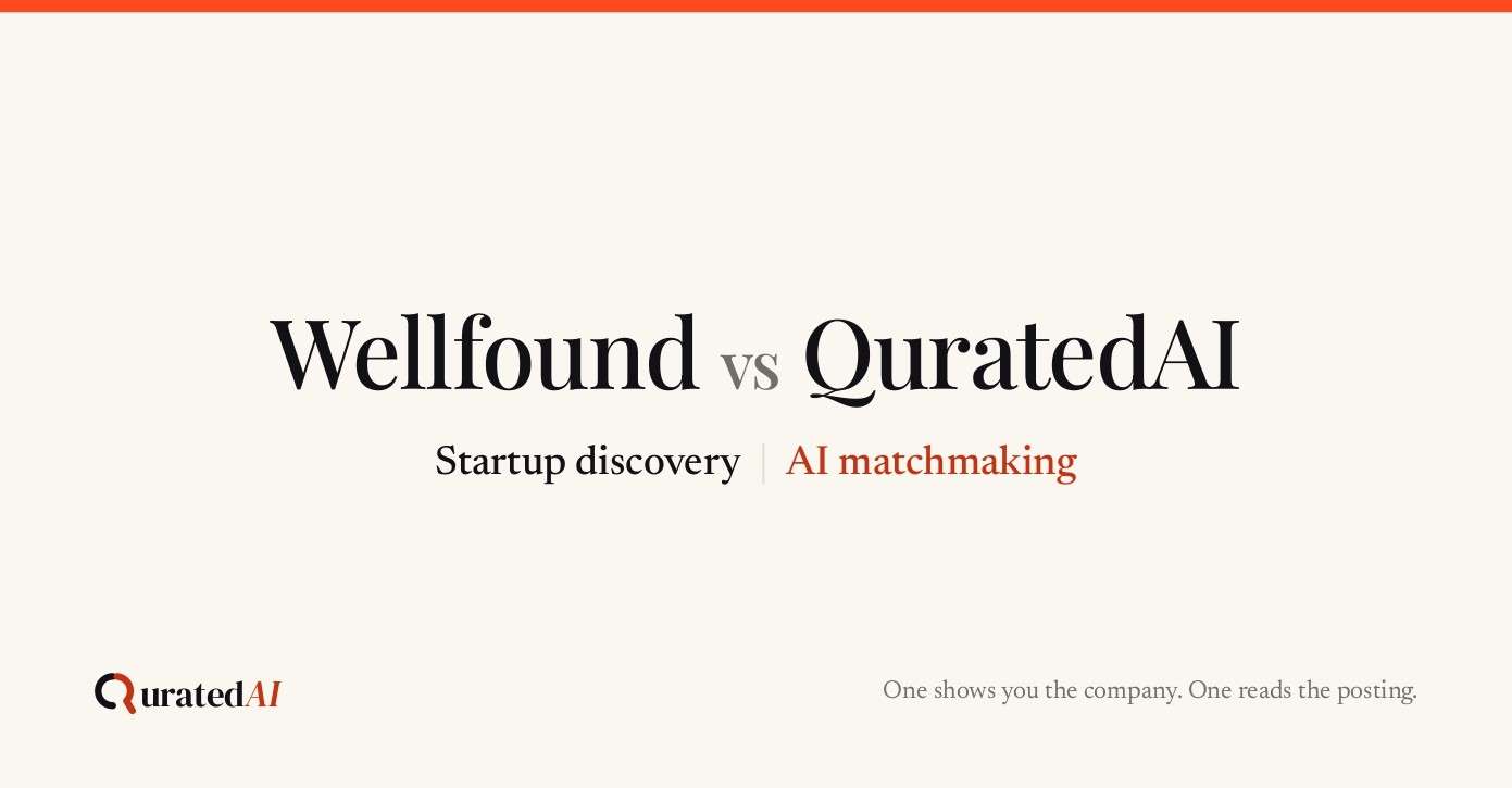 Wellfound startup discovery compared with QuratedAI AI job matching