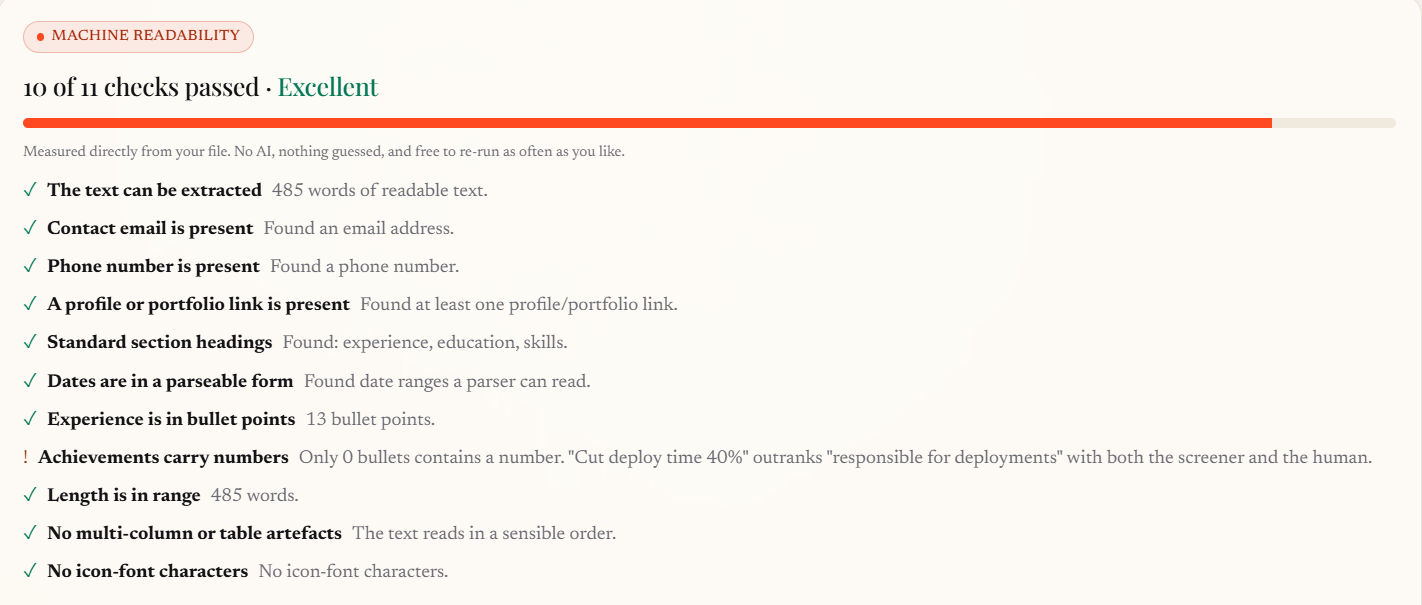 QuratedAI machine-readability checker showing 10 of 11 checks passed for the two-column resume.