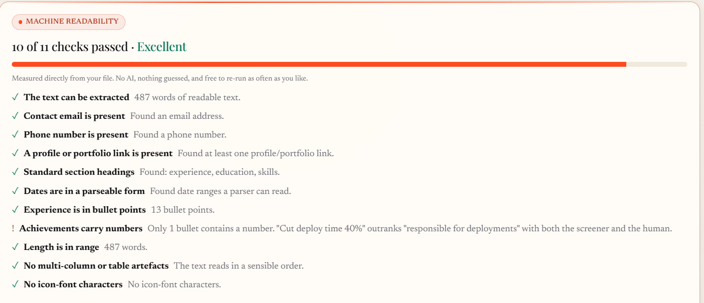 QuratedAI machine-readability checker showing 10 of 11 checks passed for the baseline resume.